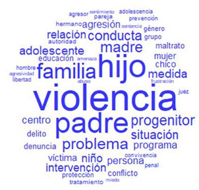 Filio-parental violence analyzed through the Spanish press (2010–2020). Child-to-parent violence: A case of family violence